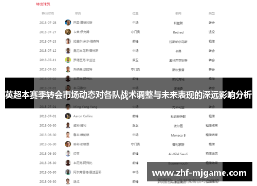 英超本赛季转会市场动态对各队战术调整与未来表现的深远影响分析