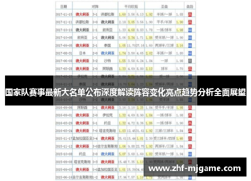 国家队赛事最新大名单公布深度解读阵容变化亮点趋势分析全面展望