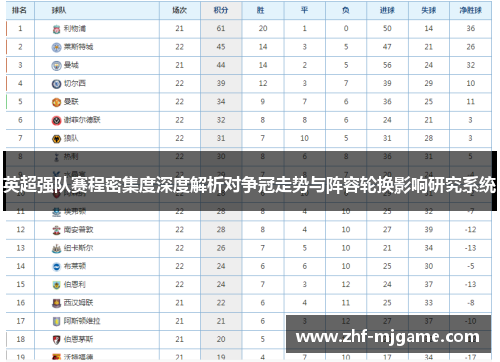 英超强队赛程密集度深度解析对争冠走势与阵容轮换影响研究系统