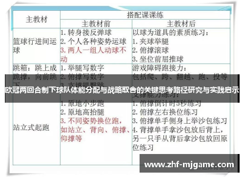 欧冠两回合制下球队体能分配与战略取舍的关键思考路径研究与实践启示