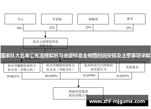 国家队大名单公布流程解析与选拔标准全指南时间安排及注意事项详解